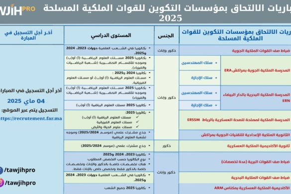 🛑 أهم مباريات ولوج مؤسسات التكوين للقوات المسلحة الملكية المعلن عليها برسم سنة 2025